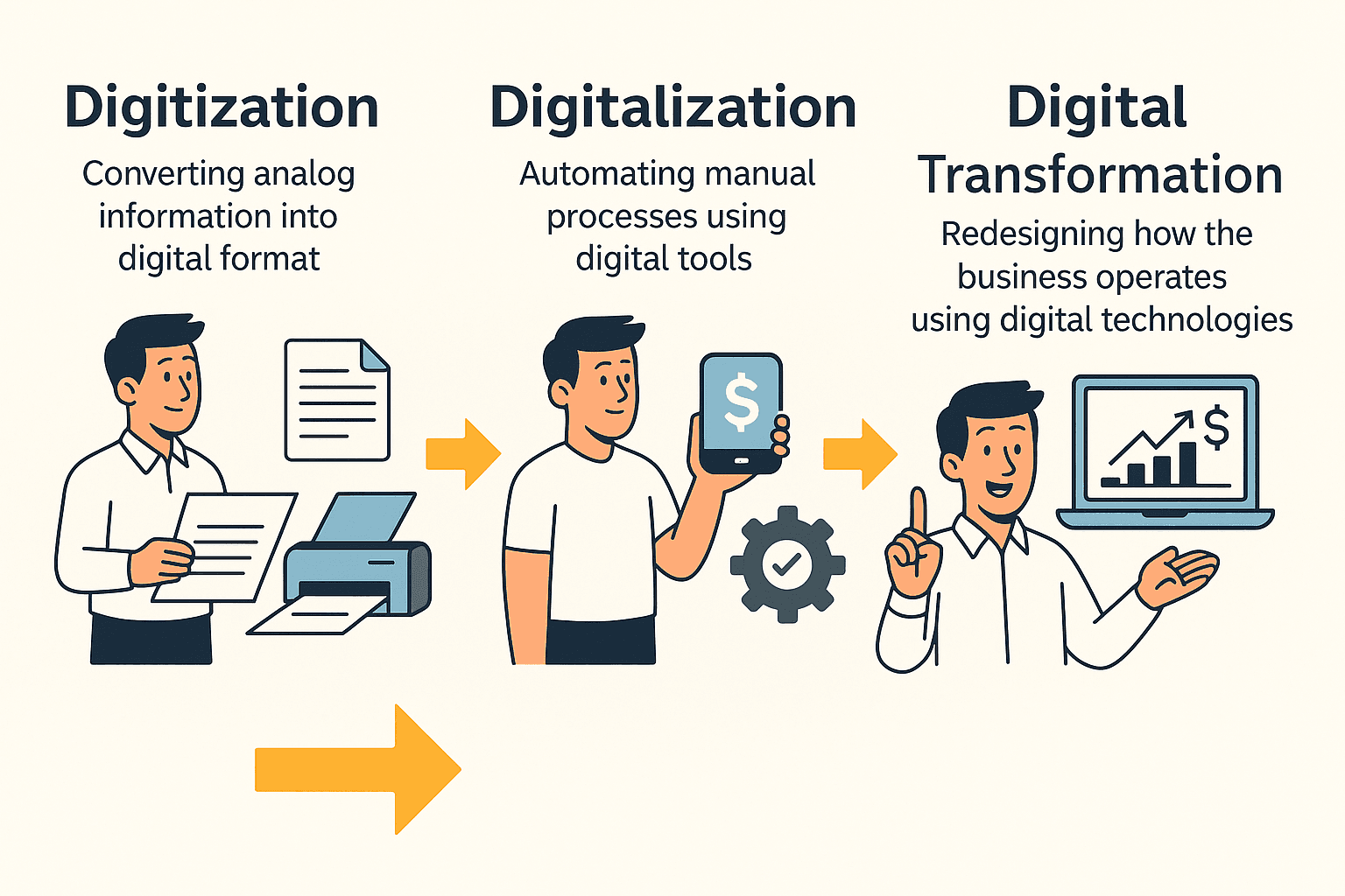What Is Digital Transformation? Definition, Value & Real Examples